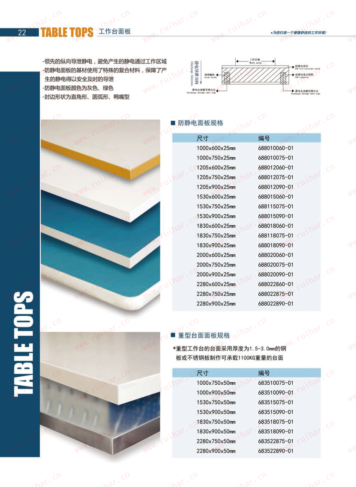 防靜電工作臺,ESD工作臺,防靜電工作桌，防靜電工作臺附件，防靜電電源盒